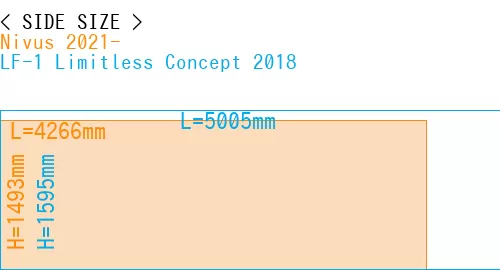 #Nivus 2021- + LF-1 Limitless Concept 2018